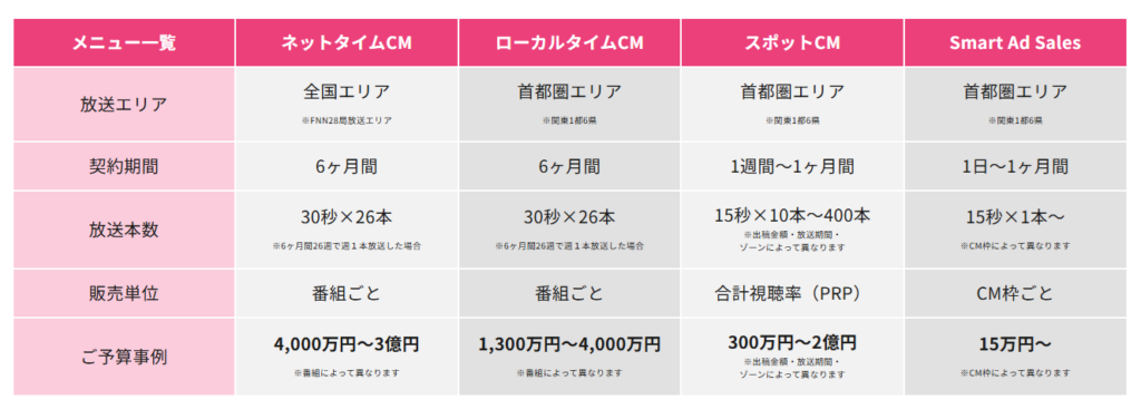 フジテレビCM料金表