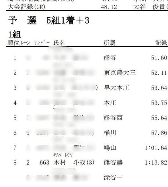 令和3年度高校男子400M結果