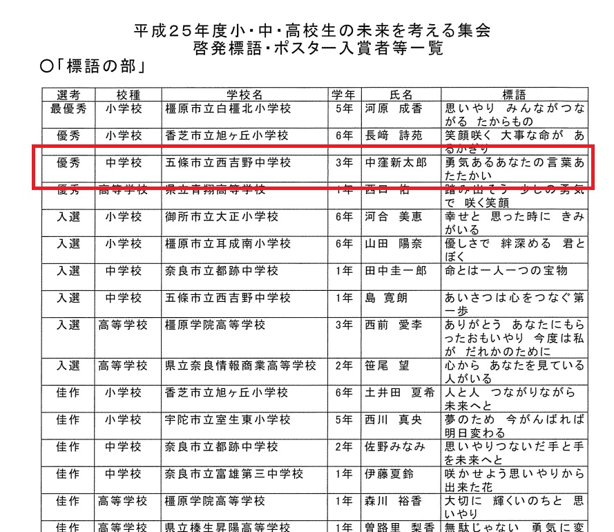中窪新太郎さんが中三のときに標語で入選した画像