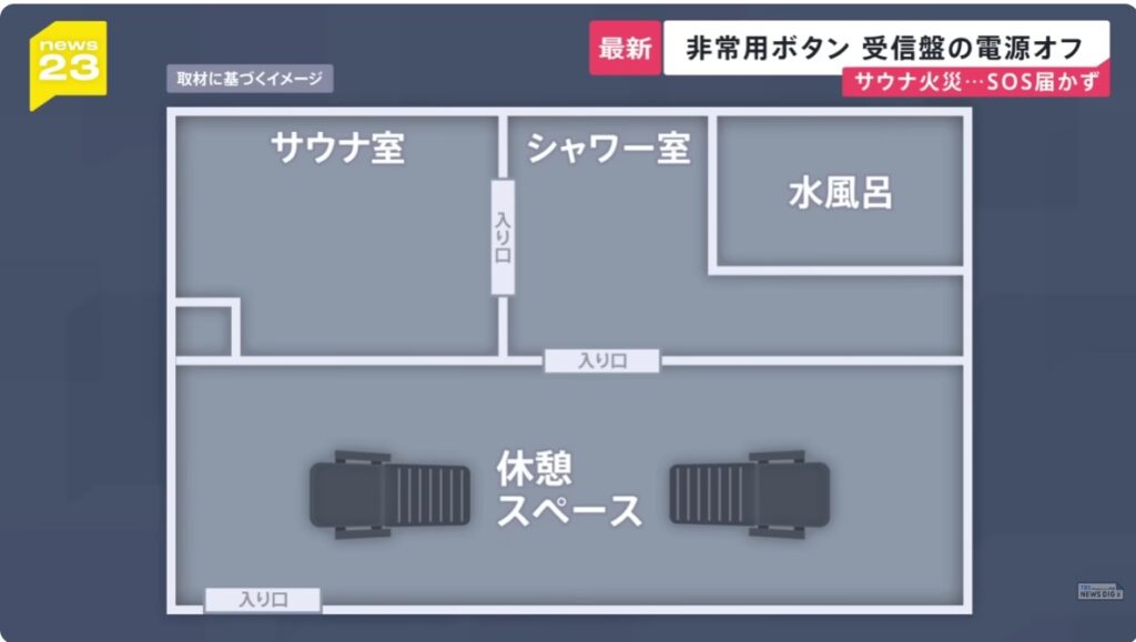 赤坂サウナ火災現場の間取り
