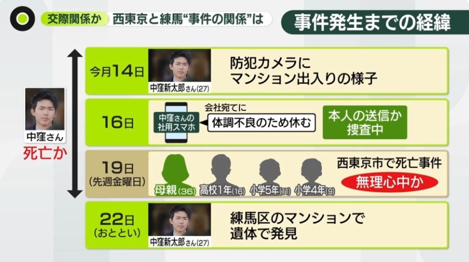 西東京と練馬の事件の関係と経緯