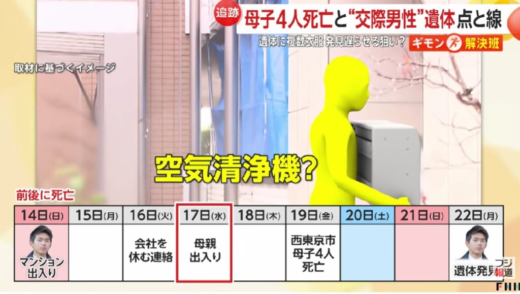 練馬の事件と西東京の母子4人死亡の時系列