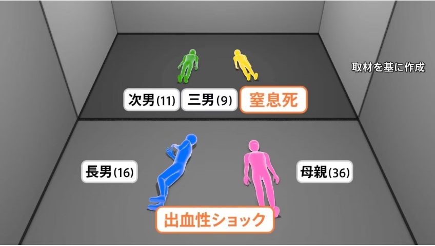 西東京母子4人無理心中事件の室内