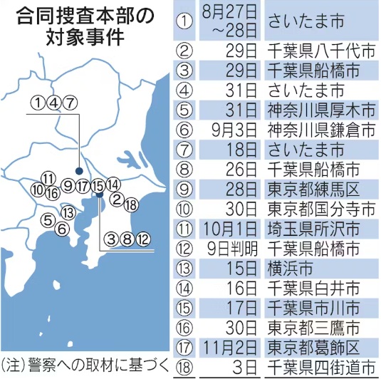 18件の合同捜査本部の対象事件