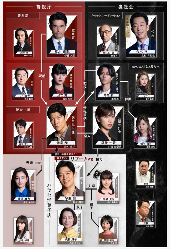 リブート第二話相関図