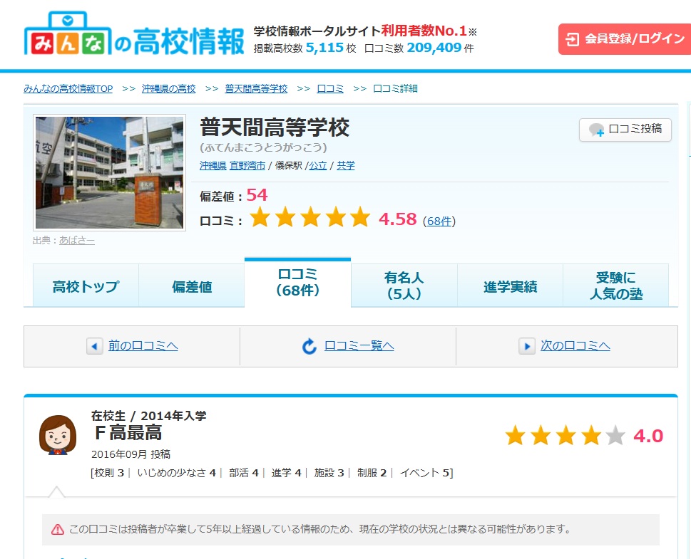 F高最高と評価された匿名掲示板