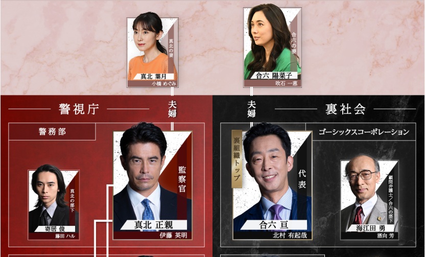 リブート相関図に真北の妻が登場