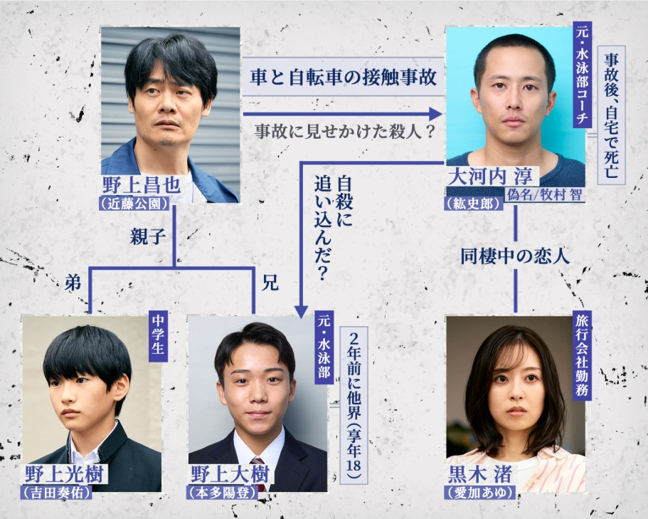 野上が起こしたひき逃げ事件の相関図