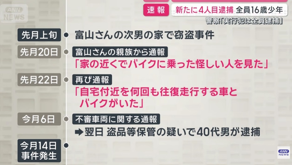 富山さんの周辺で起きた異変