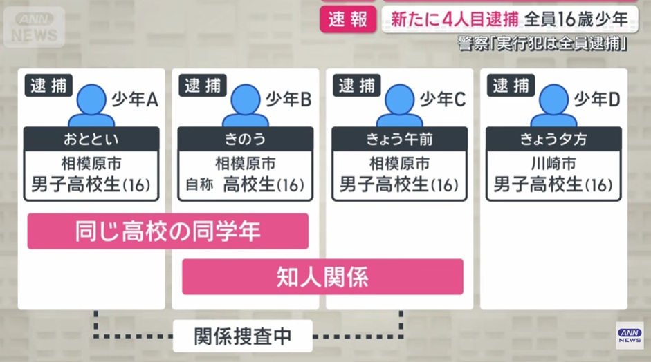 逮捕された4人の高校生の関係
