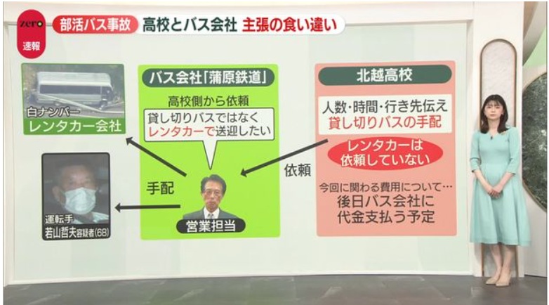 高校とバス会社で意見が食い違い