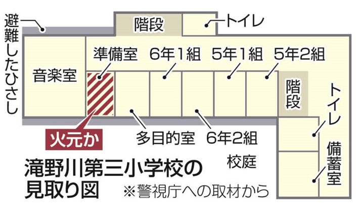 
滝野川第三小の見取り図