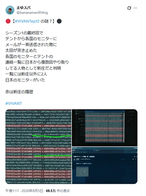 VIVANTシーズン1では、日本人モニターは3人いたと分析するX